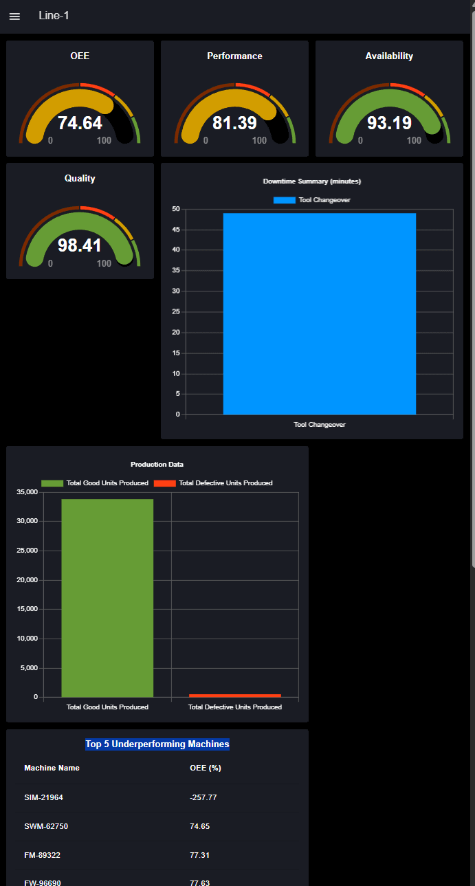 OEE Dashboard broken layout on smaller screen